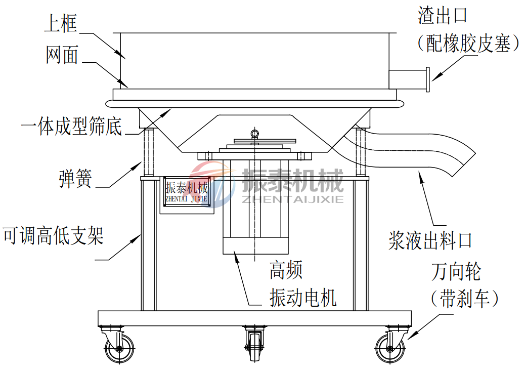 液體肥高頻篩圖紙 液體肥高頻篩圖紙