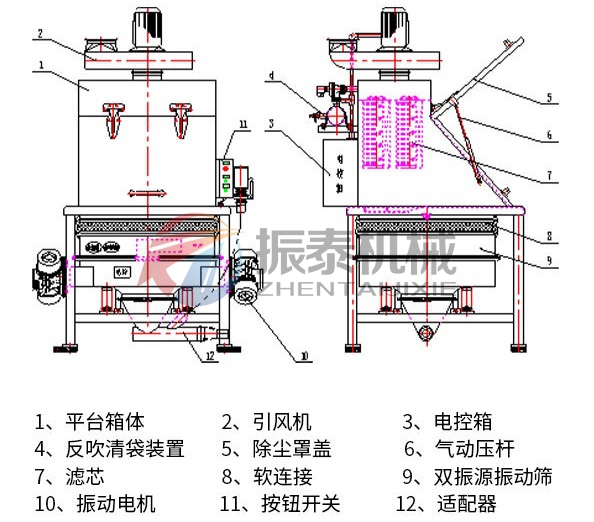 無塵投料站結(jié)構(gòu)圖 無塵投料站結(jié)構(gòu)圖