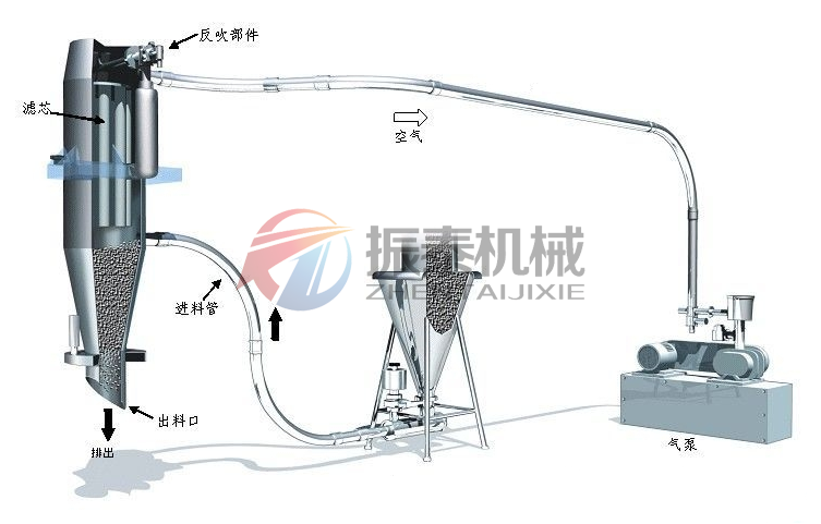 脫硫粉真空上料機(jī)原理圖 脫硫粉真空上料機(jī)原理圖