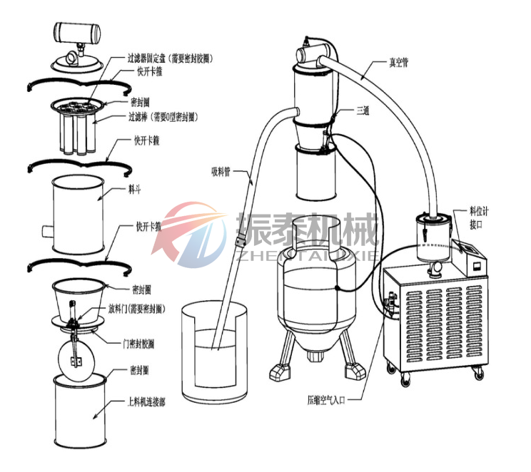 脫硫粉真空上料機 脫硫粉真空上料機