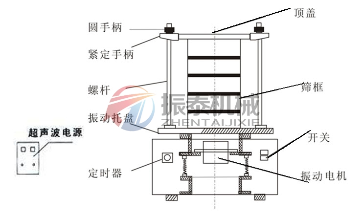 氫氧化鎳超聲波試驗篩結(jié)構(gòu)圖 氫氧化鎳超聲波試驗篩結(jié)構(gòu)圖