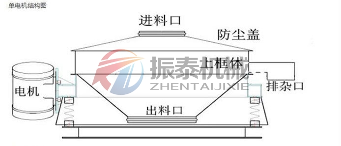 單電機(jī)直排篩 單電機(jī)直排篩