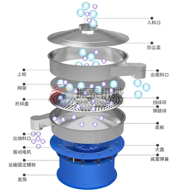鎳鋁金屬粉振動(dòng)篩結(jié)構(gòu)圖 鎳鋁金屬粉振動(dòng)篩結(jié)構(gòu)圖