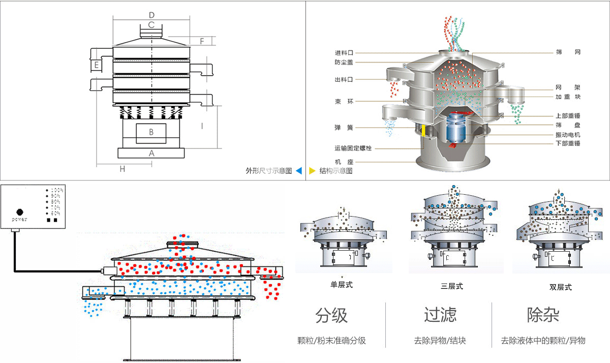 蠟粉超聲波振動(dòng)篩 蠟粉超聲波振動(dòng)篩