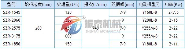熱礦篩技術(shù)參數(shù)