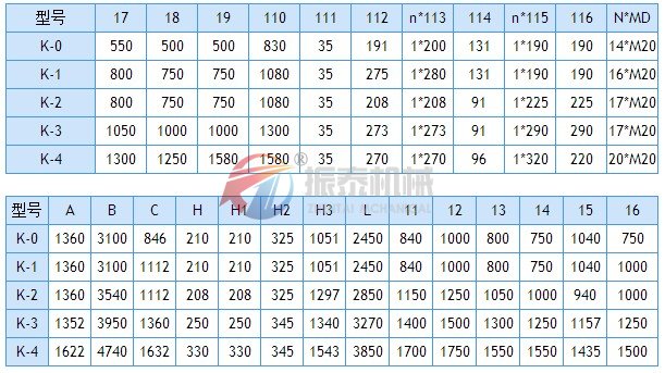 往復(fù)式給料機外形尺寸表
