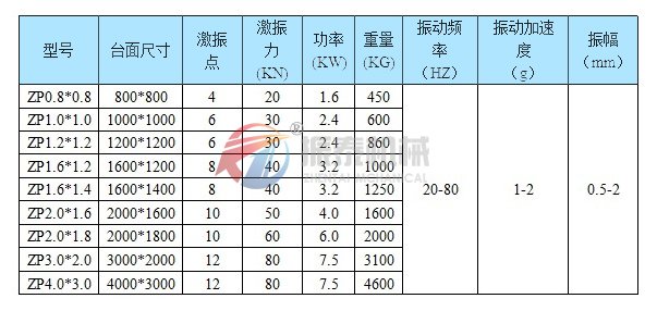 振動(dòng)平臺(tái)