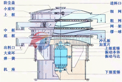 花粉振動(dòng)篩選機(jī)結(jié)構(gòu)圖 花粉振動(dòng)篩選機(jī)結(jié)構(gòu)圖